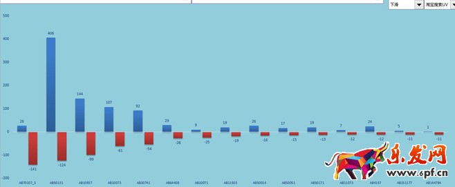  店鋪分析診斷：請善用生意參謀！