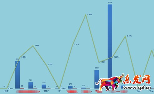  店鋪分析診斷：請善用生意參謀！