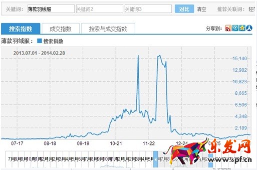 數據化運營店鋪（三）：單品運營 讓你的團隊轉起來