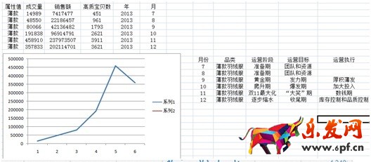 數據化運營店鋪（三）：單品運營 讓你的團隊轉起來