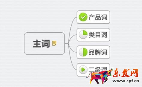 新品熱賣排名為先：只有1%的人知道的標題中的秘密