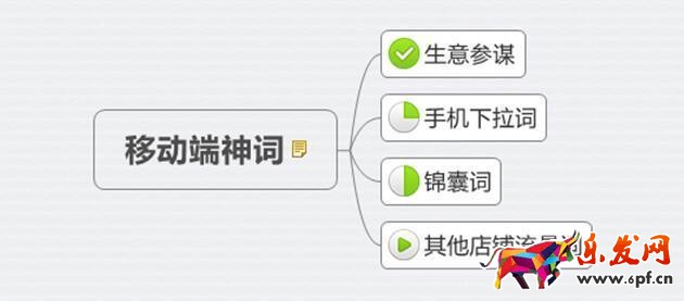 新品熱賣排名為先：只有1%的人知道的標題中的秘密