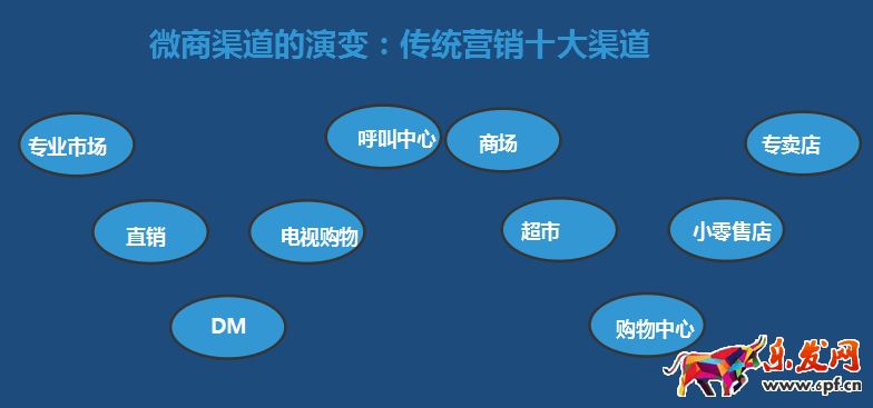 微電商 網紅電商 網紅店鋪