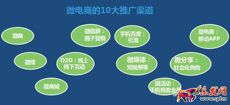 微電商 網紅電商 網紅店鋪