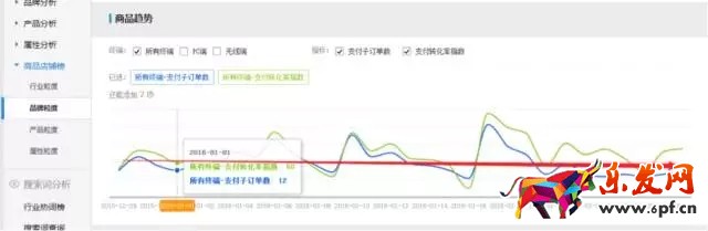 生意參謀如何監控競品流量結構？