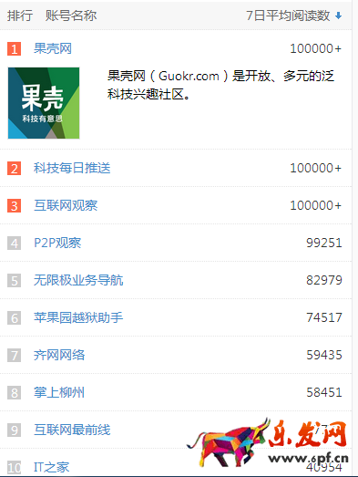 互聯(lián)網(wǎng)類(lèi)型微信公眾賬號(hào)