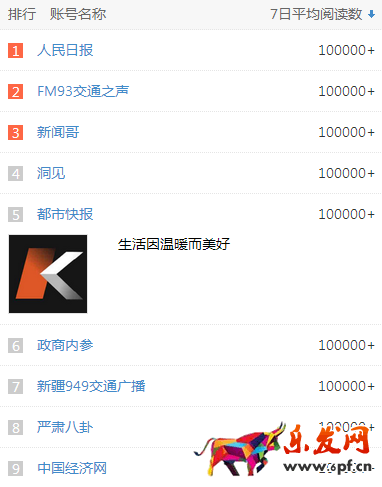 新聞資訊類(lèi)型微信公眾賬號(hào)