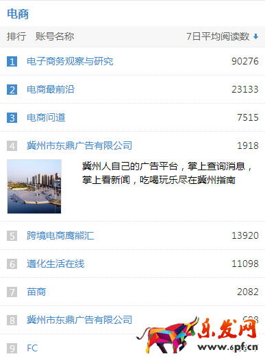 電商微信公眾賬號(hào)