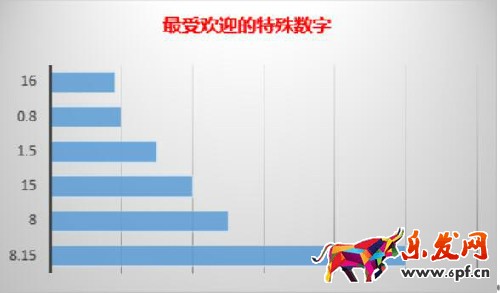 中秋節微信紅包