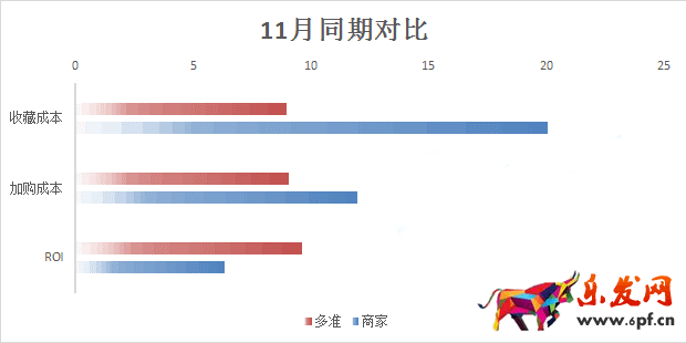 如何一起帶動(dòng)引流和轉(zhuǎn)化率