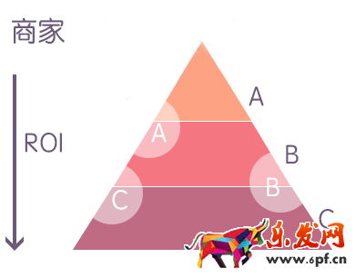 如何一起帶動(dòng)引流和轉(zhuǎn)化率