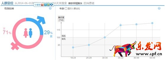數據化運營店鋪（八）：產品線規劃之產品定位