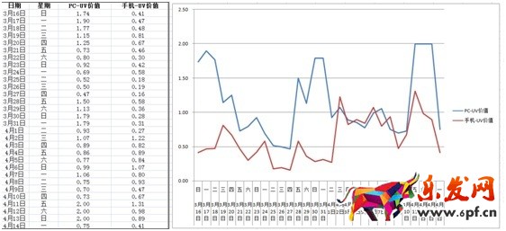 數據化運營店鋪（七）：產品線規劃之高級運營必備
