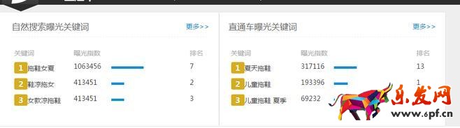 20天把一個新天貓店打造成一個KA商家實戰(zhàn)分享