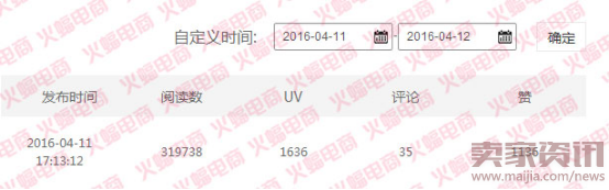 微淘單條閱讀量30萬+運(yùn)營分享 微淘運(yùn)營秘訣 電商人蝙蝠原創(chuàng)4297.png