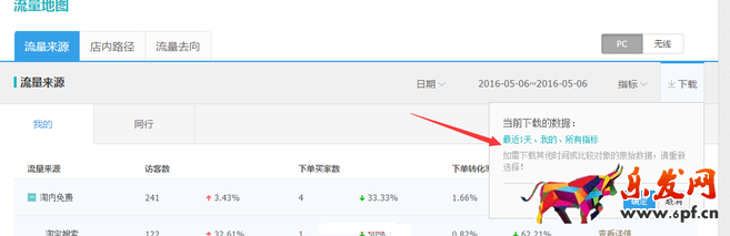 流量驟降 生意參謀幫你找答案
