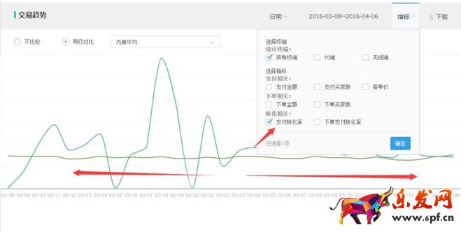 天天特價報名技巧 天天特價報名流程 天天特價招商規則 天天特價怎么通過 天天特價報名要求