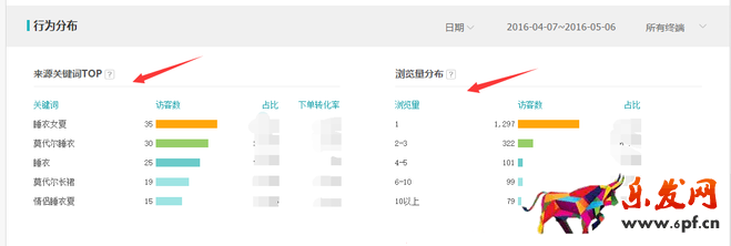 訪客排排坐 生意參謀分果果