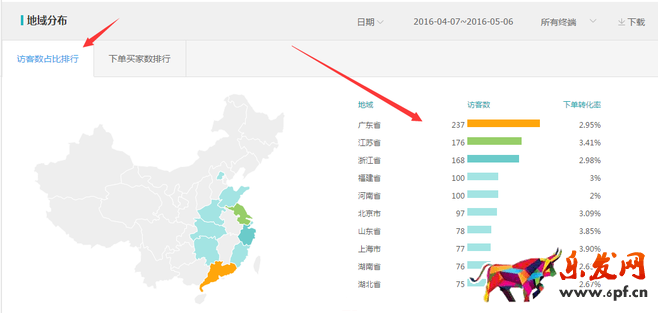 訪客排排坐 生意參謀分果果