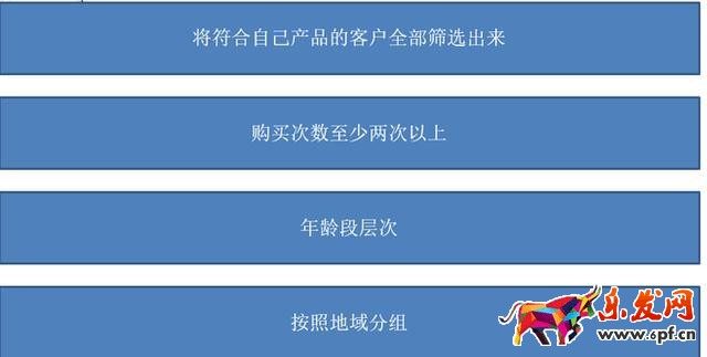 上淘寶&ldquo;猜你喜歡&rdquo;技巧攻略！