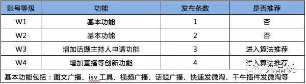 GJSAY光晶說：微淘商家分層權益須知！商家須知