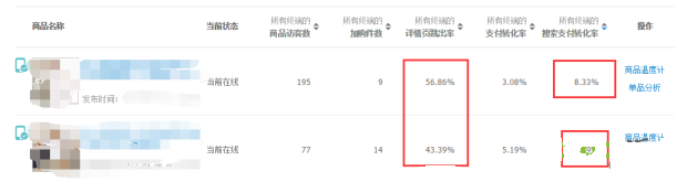 寶貝賣的好不好 生意參謀一眼就知道！