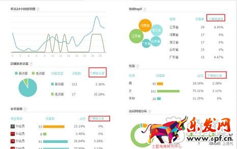 用生意參謀分析爆款 抓店鋪利潤核心