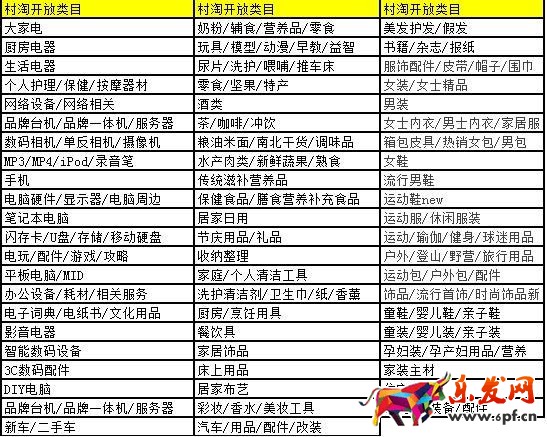 農(nóng)村淘寶商品發(fā)布要求(店鋪、寶貝)