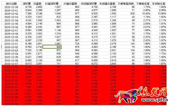 手淘搜索手機端特點