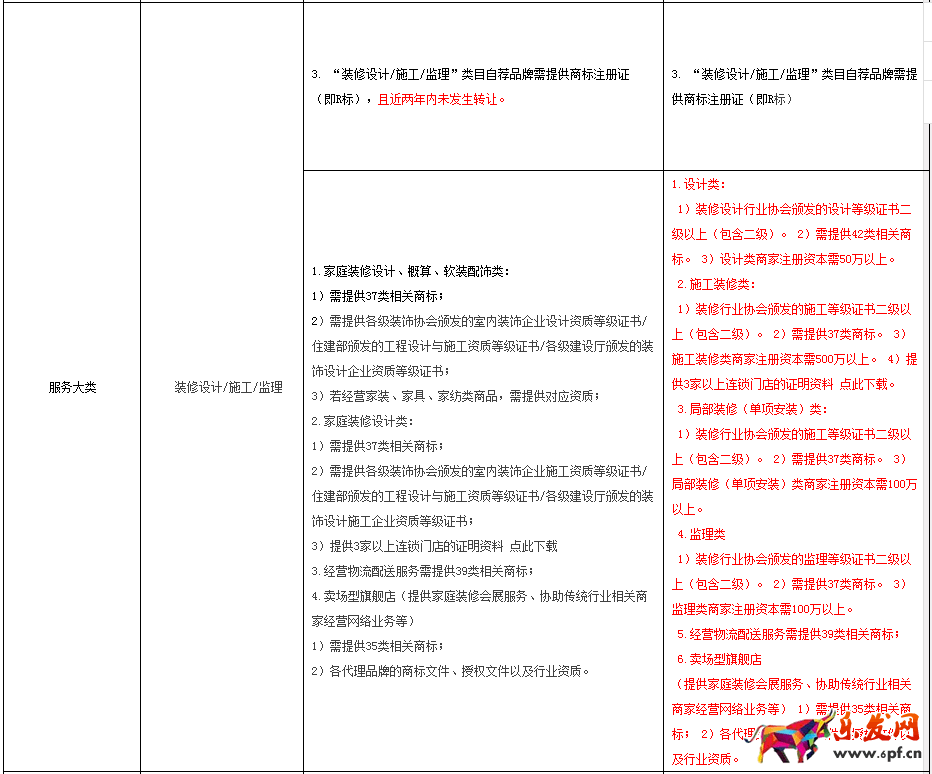 化妝品規(guī)則