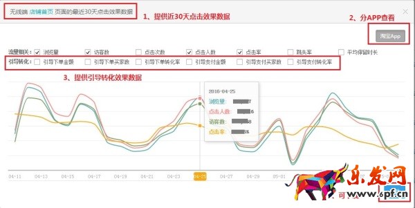 生意參謀裝修分析升級無線個性化首頁