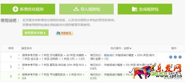 精準狙擊選詞養詞，打好直通車引流頭一炮！