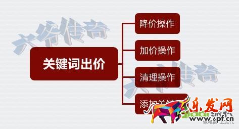 精準狙擊選詞養詞，打好直通車引流頭一炮！