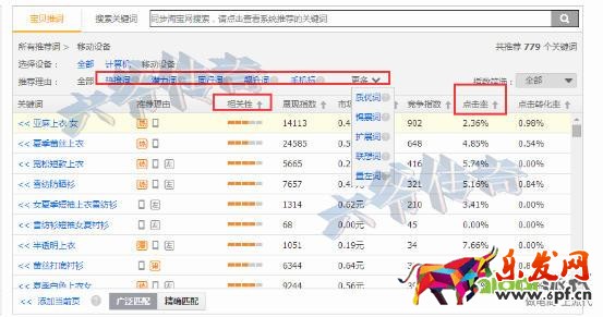 精準狙擊選詞養詞，打好直通車引流頭一炮！
