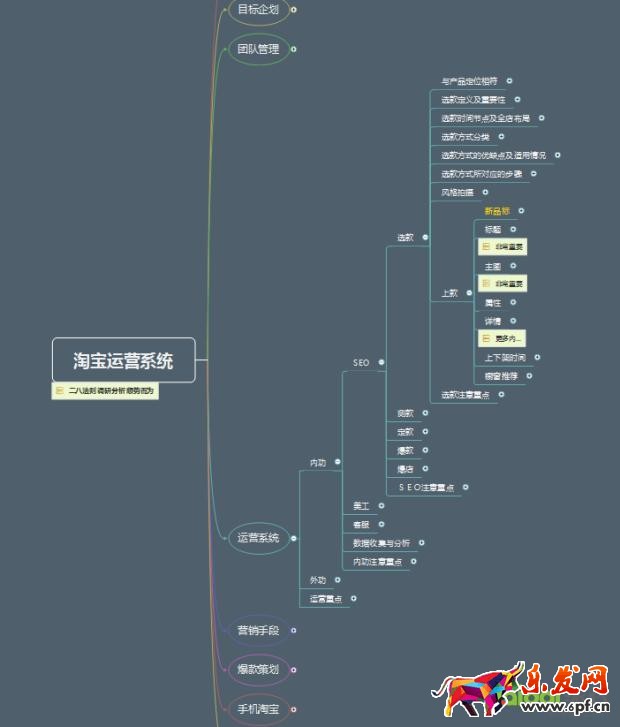 淘寶運營思路體系，賺到人生第一個100萬