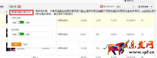 網店推廣 淘寶店推廣 直通車推廣技巧