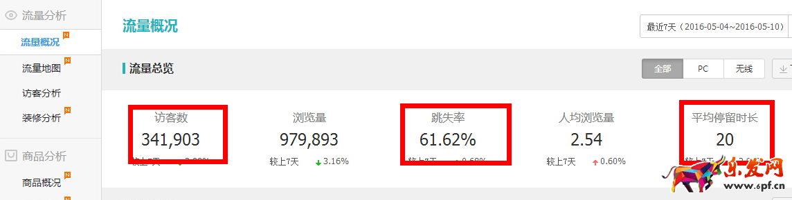 優(yōu)化轉(zhuǎn)化率