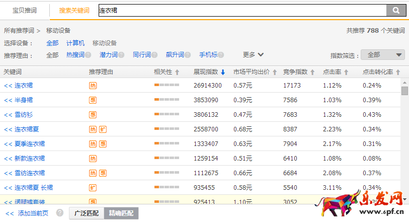 淘寶關鍵詞優(yōu)化