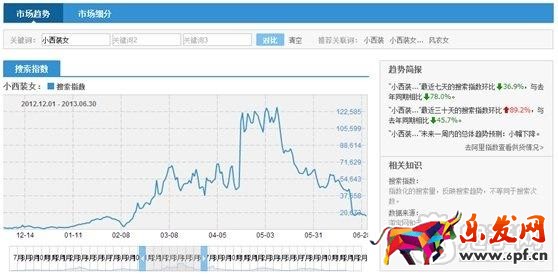 數據化運營運營店鋪（十五）：合格的運營經理初長成