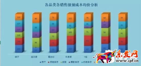 16年淘寶核心命脈之逆推運(yùn)營(yíng)