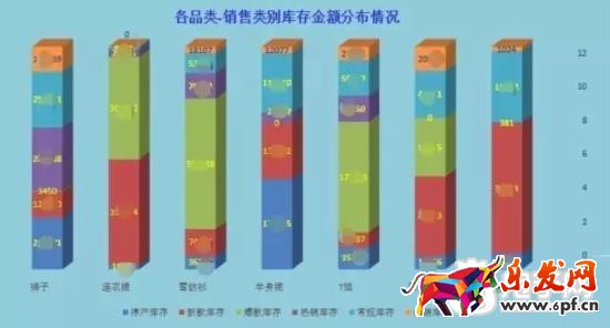 16年淘寶核心命脈之逆推運(yùn)營(yíng)