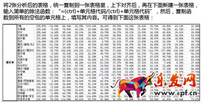 數據化運營店鋪（十六）：運營職業規劃和定位
