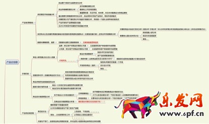 數據化運營店鋪（十六）：運營職業規劃和定位