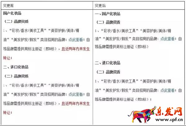 天貓品牌經營三大調整政策