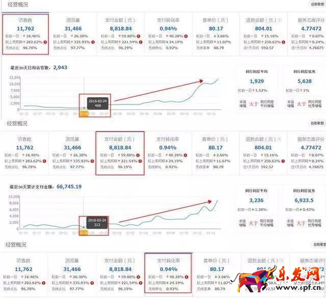 服裝店鋪如何從零一個(gè)月突破到銷量過千