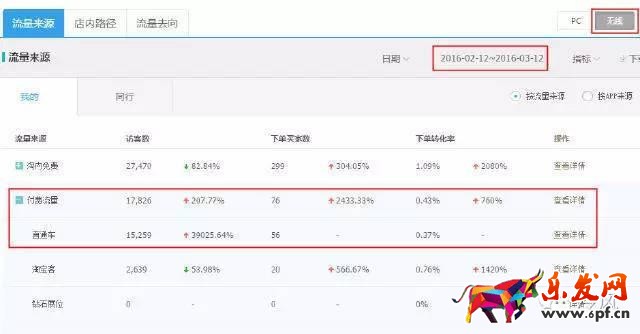 服裝店鋪如何從零一個(gè)月突破到銷量過千
