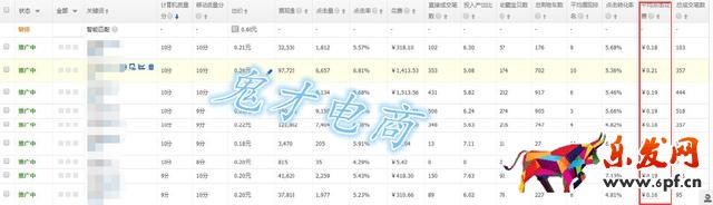 流量總是上不去 賣家這兩大直通車板斧你知道嗎