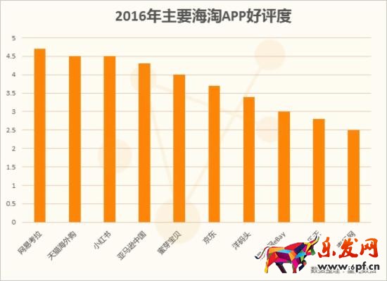八大主流B2C電商平臺的海外購情況