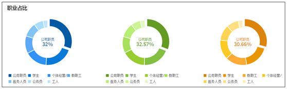 無線時代的淘寶小賣家如何才能生存下去
