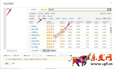 淘寶開店如何有效提高展現量？